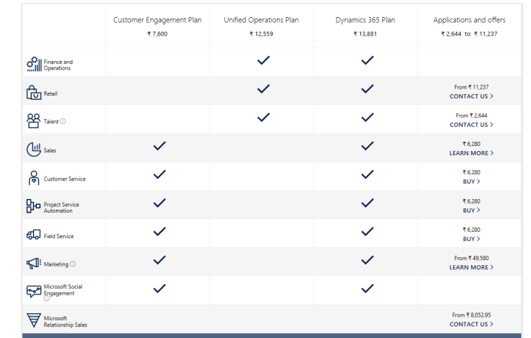 White Paper – Migrate Microsoft Dynamics CRM 2016 On-Premises to CRM ...