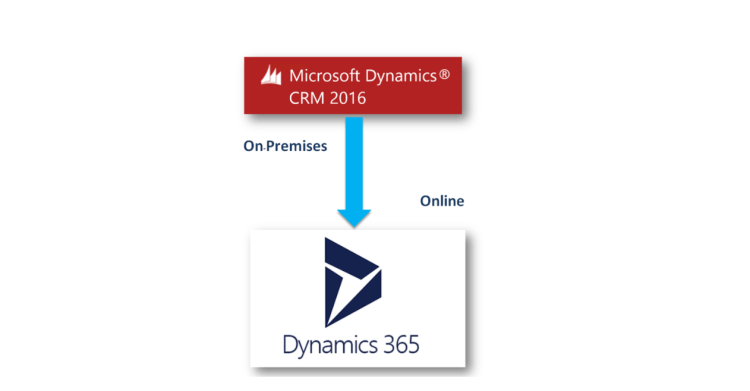 White Paper – Migrate Microsoft Dynamics CRM 2016 On-Premises to CRM ...